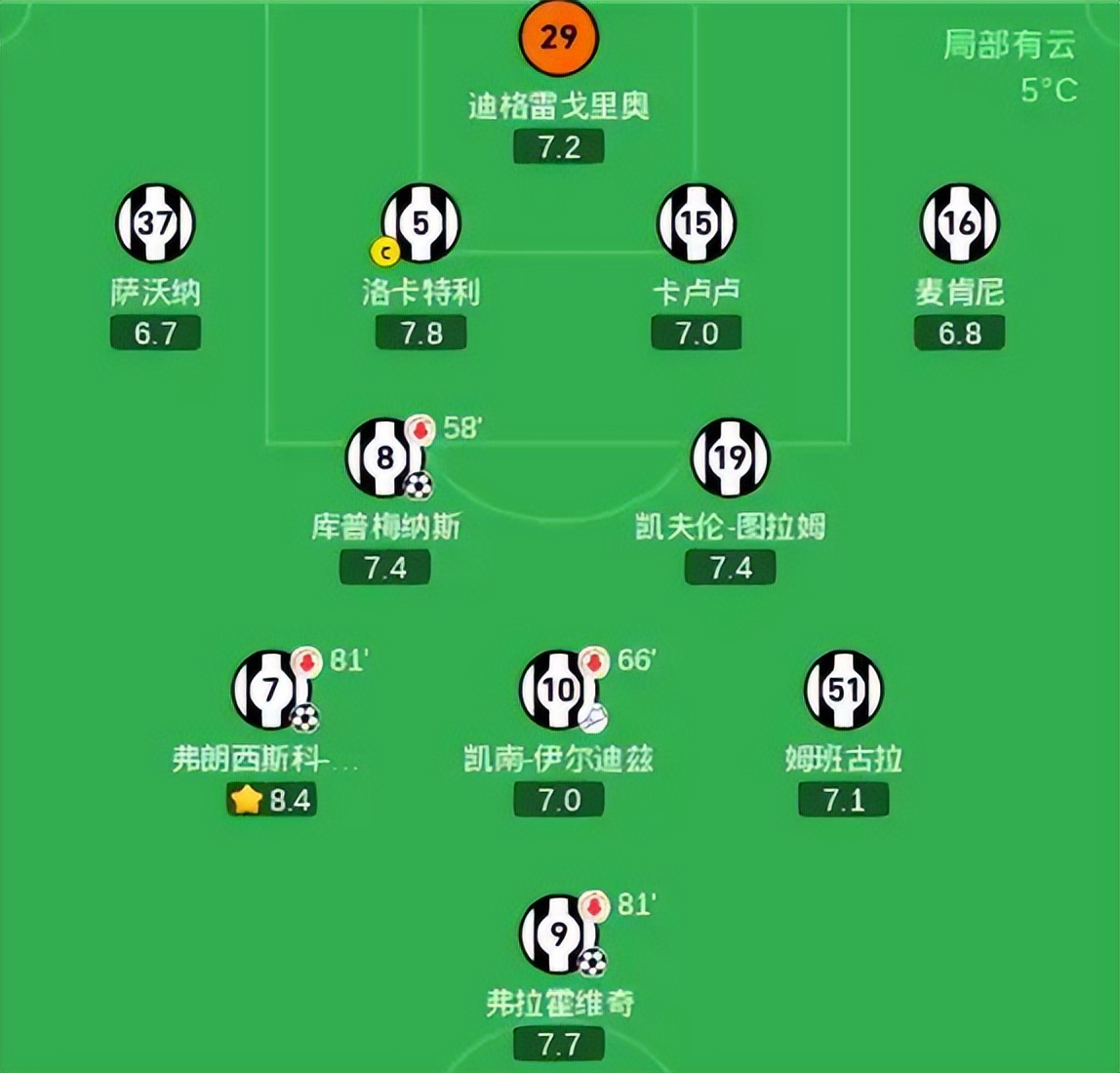 尤文图斯主场大胜，晋级形势良好